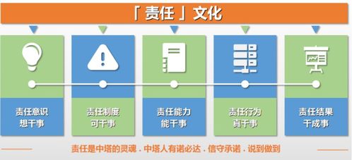 科技讓生產(chǎn)更安全 中塔智管家開(kāi)啟智能服務(wù)新時(shí)代
