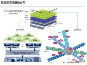 中德美智能制造技術體系的共性需求及其技術服務實現(xiàn)